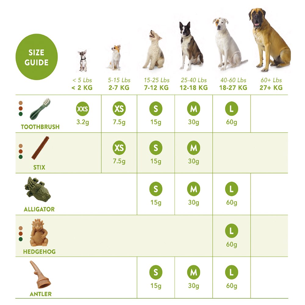 $12 OFF: Whimzees Variety Value Box Extra Small Grain-Free Dental Dog Treats 112pc