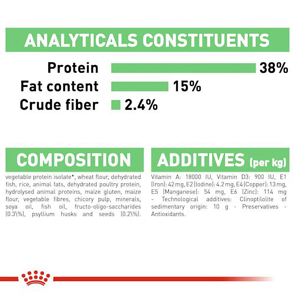Royal Canin Digestive Care Dry Cat Food